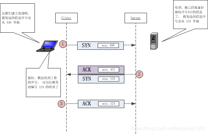 TCP 三次握手