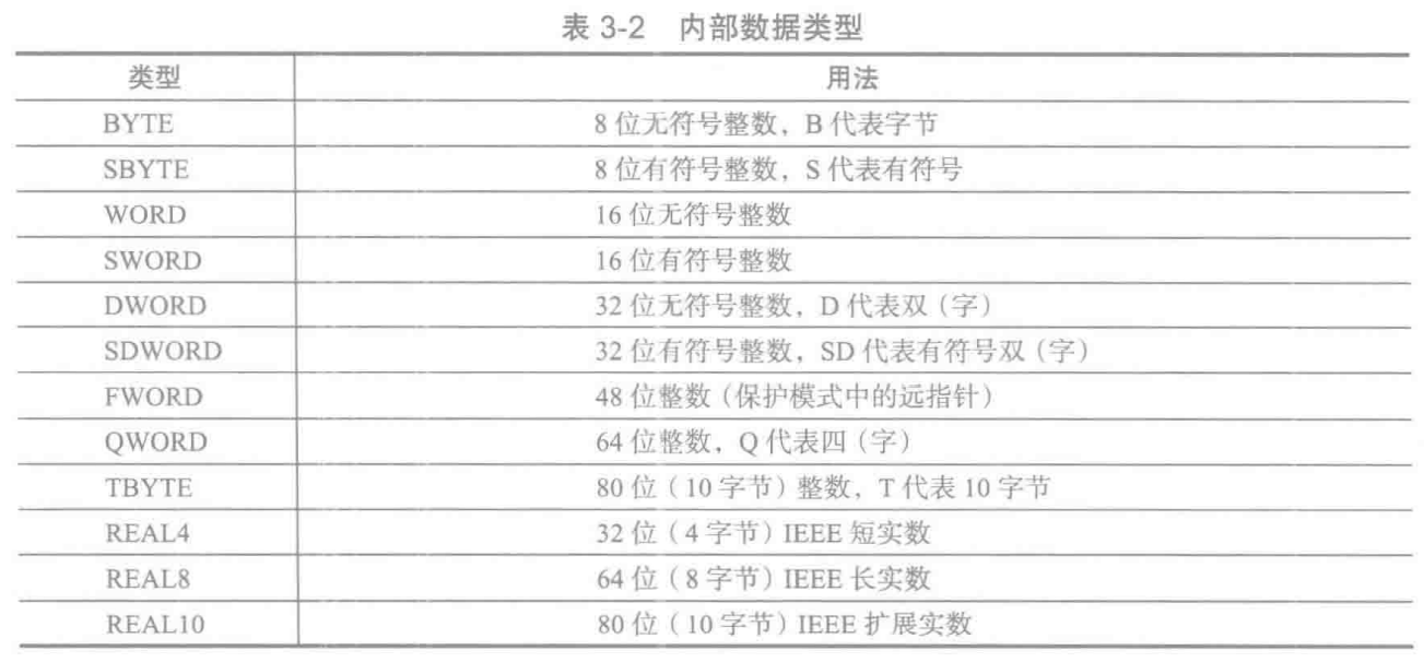 内部数据类型