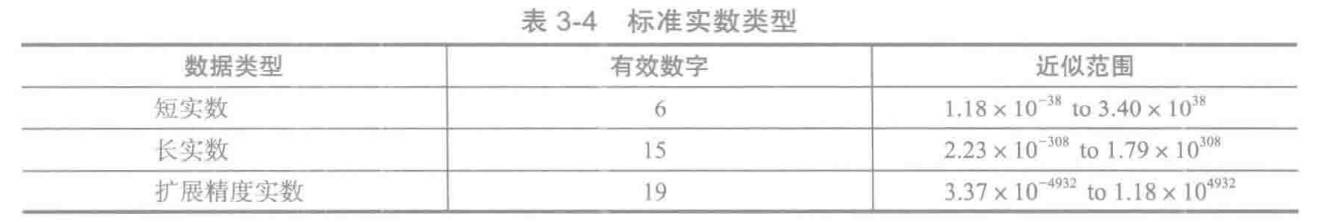 标准实数类型