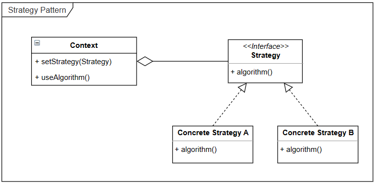 Strategy Pattern