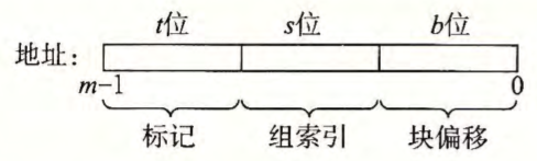 高速缓存的结构